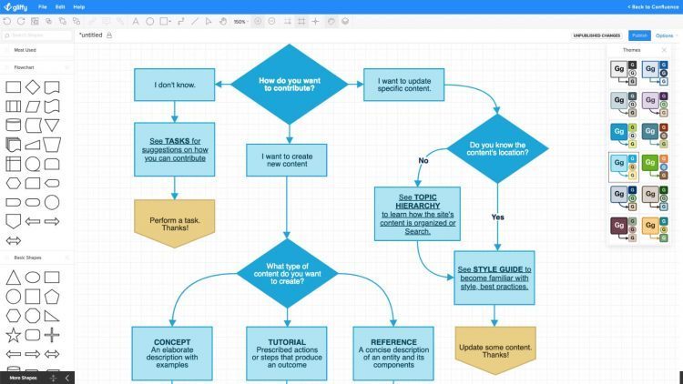 7 Aplikasi Membuat Flowchart yang Mudah dan Praktis CV